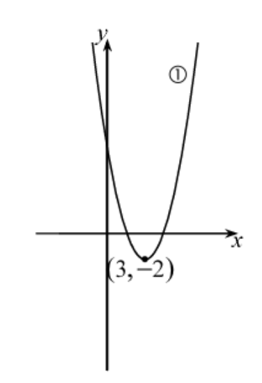 صفات الدالة